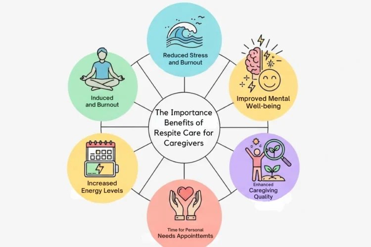 The Importance Benefits of Respite Care for Caregivers