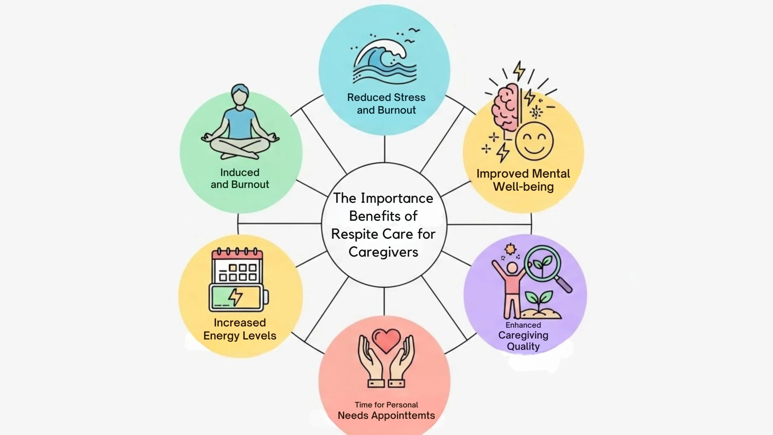 The Importance Benefits of Respite Care for Caregivers