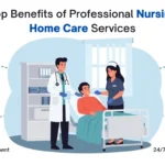 Nursing Home Care