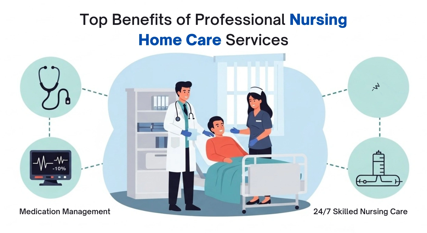 Nursing Home Care