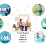 Home Nursing Care & Medical Healthcare